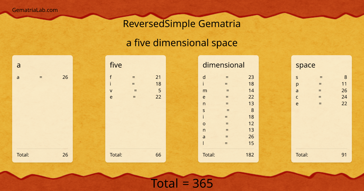 a five dimensional space in reversedSimple Gematria